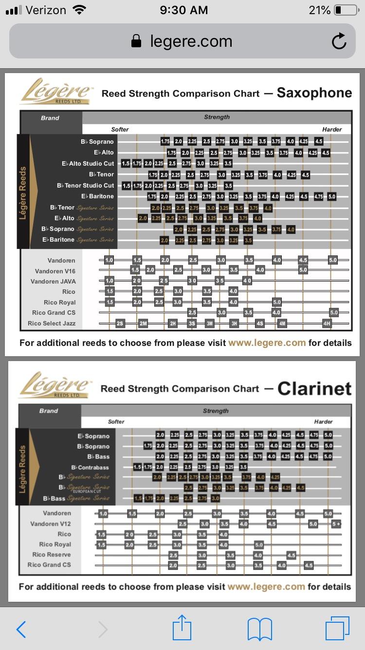 Légère Reeds - Tenor Saxophone Reed, Signature, Strength 3.00 (TSG3.00) - Premium Synthetic Woodwind Reed customer photo 1