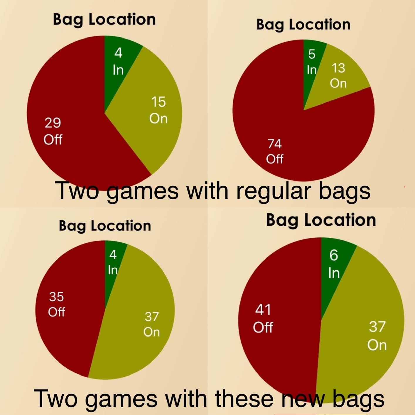 Play Platoon Cornhole Bags Set of 8 Regulation Professional Corn Hole Bean Bags ACO Approved, Competition Weight, Slick and Stick customer photo 2