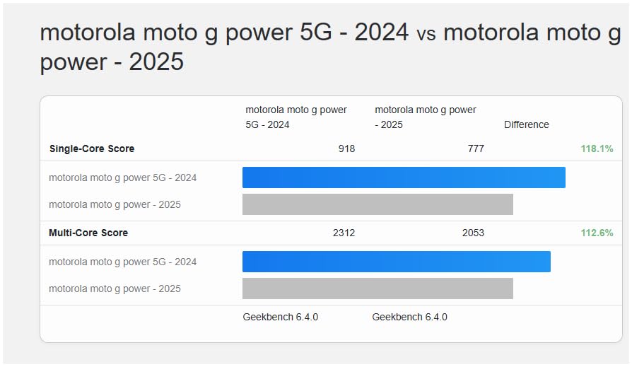 Moto G Power 5G | 2024 | Unlocked | Made for US 8/128GB | 50MP Camera | Midnight Blue customer photo 1