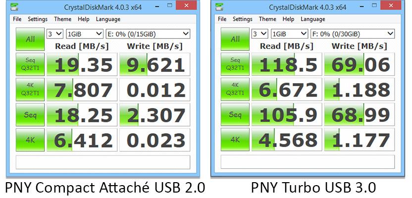 PNY 128GB Turbo Attaché 3 USB 3.0 Flash Drive 5-Pack - Grey, P-FD128X5TBOP-MP, 100MB/s, Light-Weight Durable - Data Storage and Transfer customer photo 2
