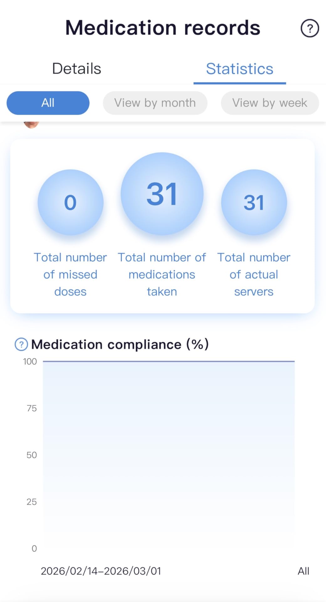 Colorwing 2025 Smart Pill Dispenser for Seniors - 31-Slot Automatic Medication Organizer with Bluetooth Alarms, Fingerprint & Mechanical Dual Lock, Daily Timed Dispenser customer photo 2