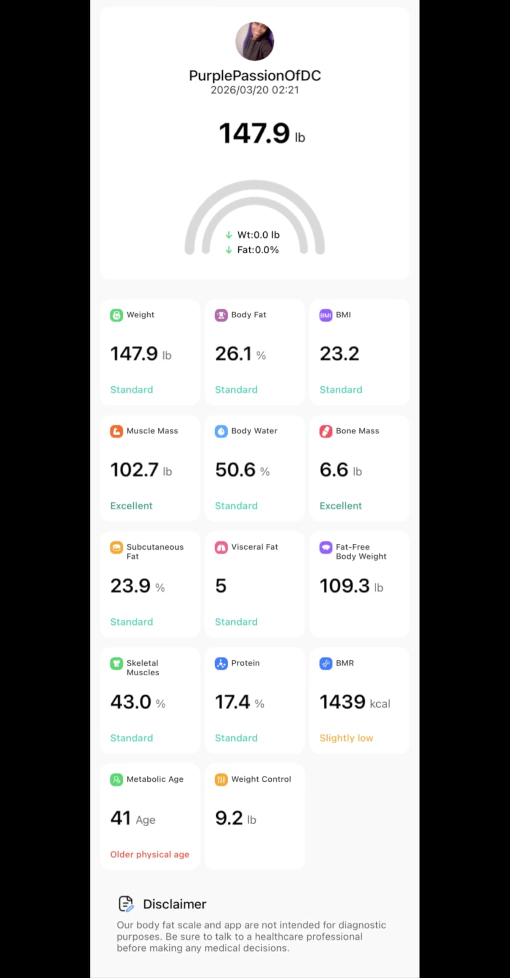 Ovutek Smart Scale for Body Weight, Professional Bathroom Digital Scale with BMI, Body Fat, Muscle Mass, Most Accurate to 0.05lb, Large Display High Accurate Body Composition Machine with Fitness App customer photo 1