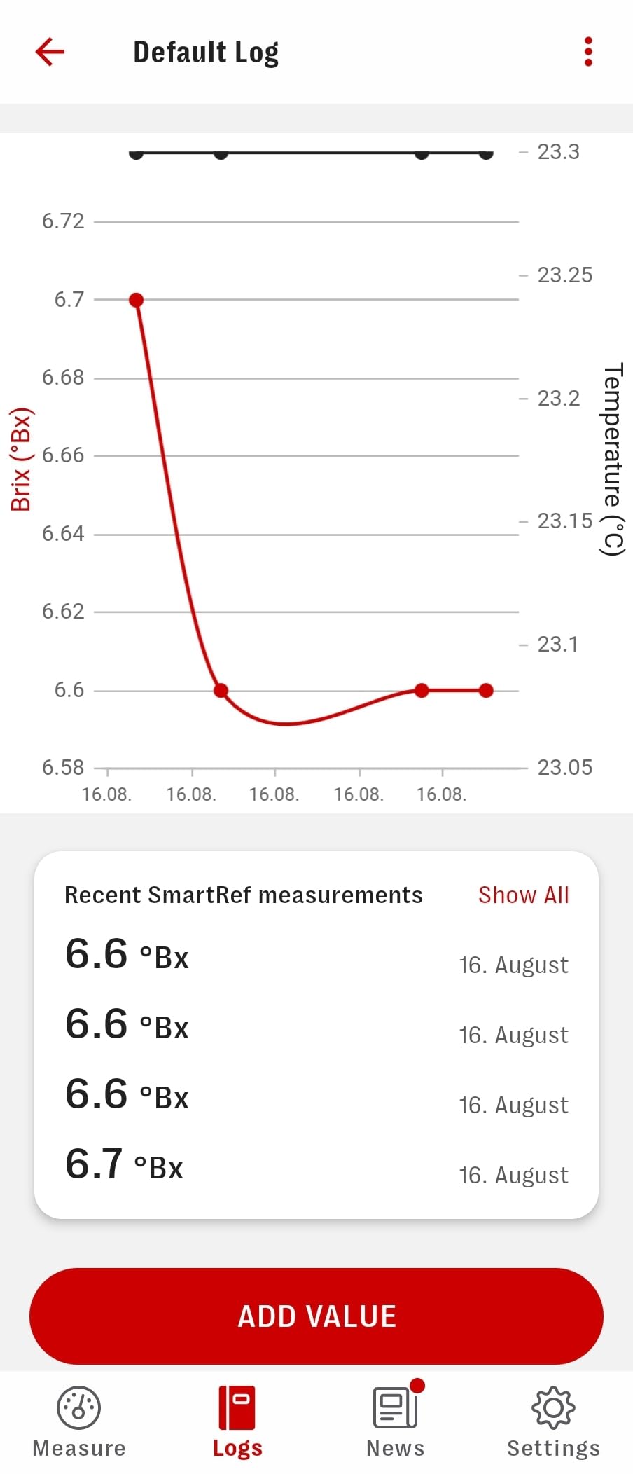 SmartRef Digital Refractometer by Anton Paar - Coffee TDS Refractometer with in-App Extraction Yield Calculator customer photo 2