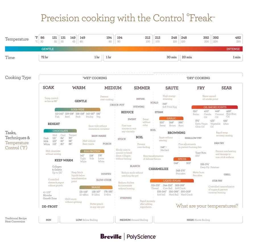 Breville Commercial CMC850BSS Control Freak Precise Temperature Controlled Induction Cooktop, Brushed Stainless Steel customer photo 1