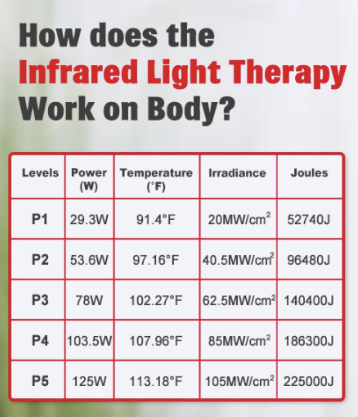 Red Light Therapy for Body, 660nm 850nm Infrared Light Therapy Pad, Wearable Wrap with Timer Remote Control for Back Shoulder Waist Knee, Infrared Light Device Home Use, 71'' x 31'' Large Area customer photo 2
