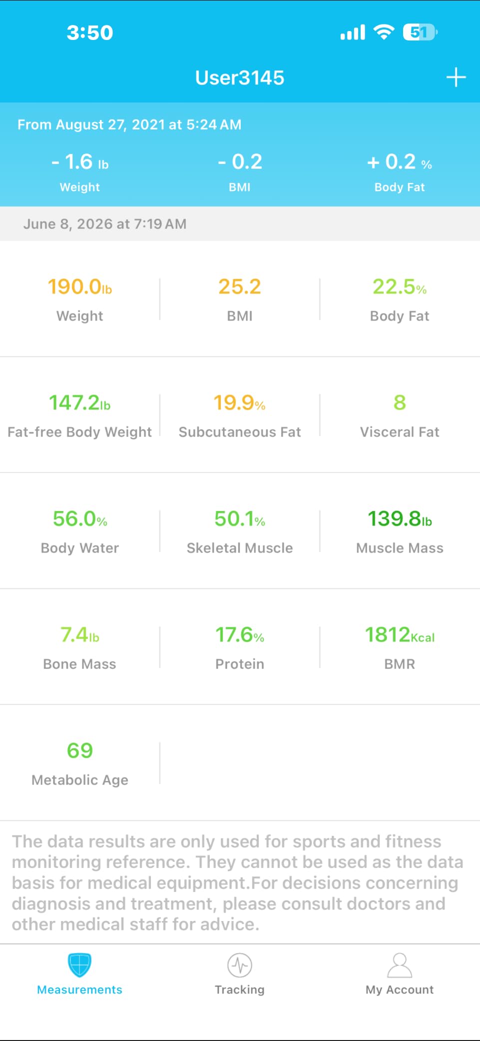 Arboleaf Smart Scale for Body Weight, 8-Electrode Dual-Frequency BIA Digital Bathroom Scale, 7-in-1 Display for BMI, Body Fat & Muscle Mass, 50+ Metrics in App, Body Composition Analyzer customer photo 1