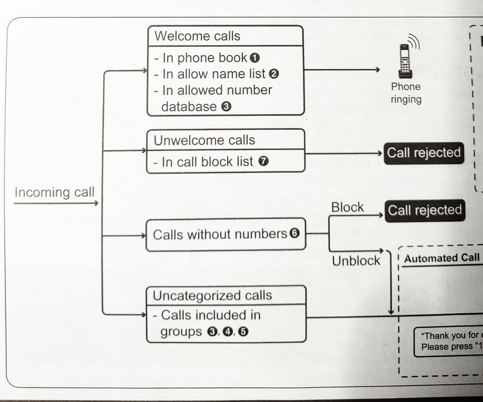 Panasonic Cordless Phone with Answering Machine, Advanced Call Block, Link2Cell Bluetooth, One-Ring Scam Alert, 2-Way Recording, Spam/Robocall Protection & 5 Handsets - KX-TGF975B (Black/Silver Trim) customer photo 1